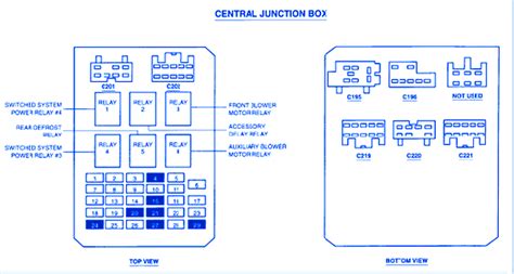 2000 ford windstar central junction box|Ford Windstar (2000) – fuse box diagram .